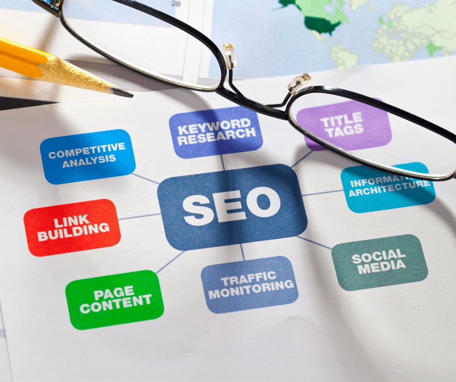 SEO Services In India